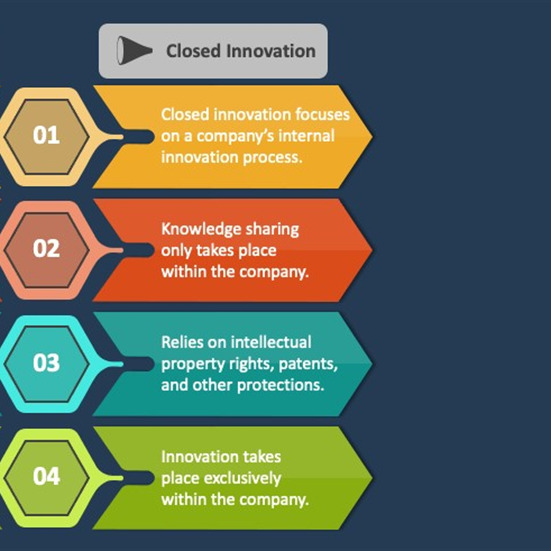 closed innovation model