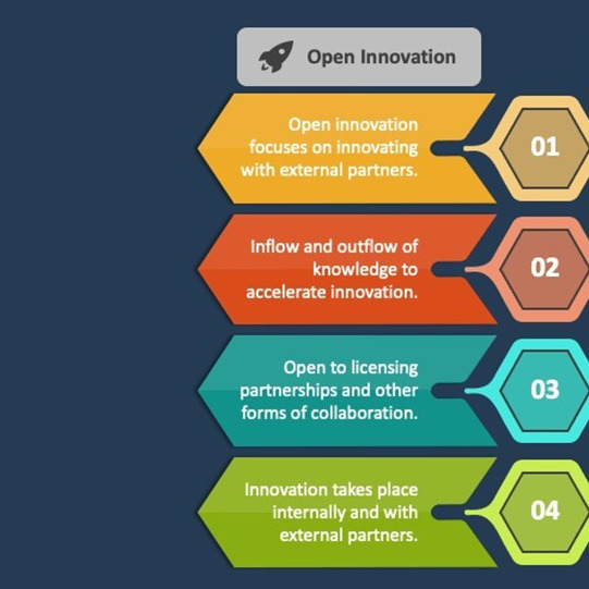 open innovation mode